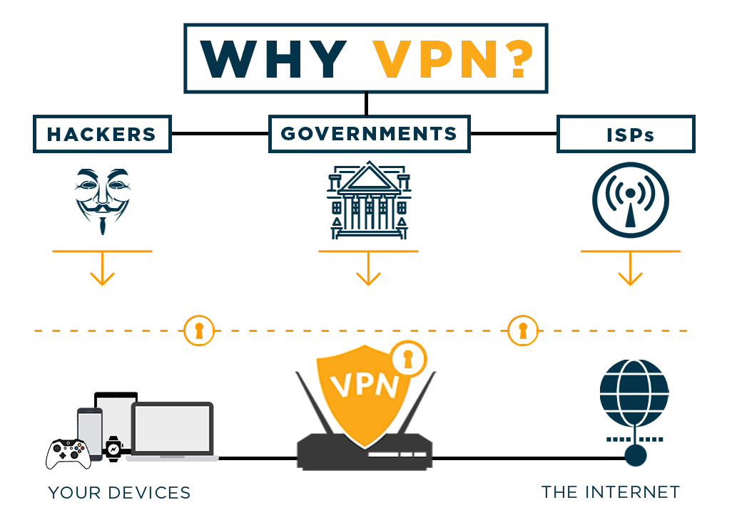 8 Best Free VPNs  Safe, Secure, Risk-Free