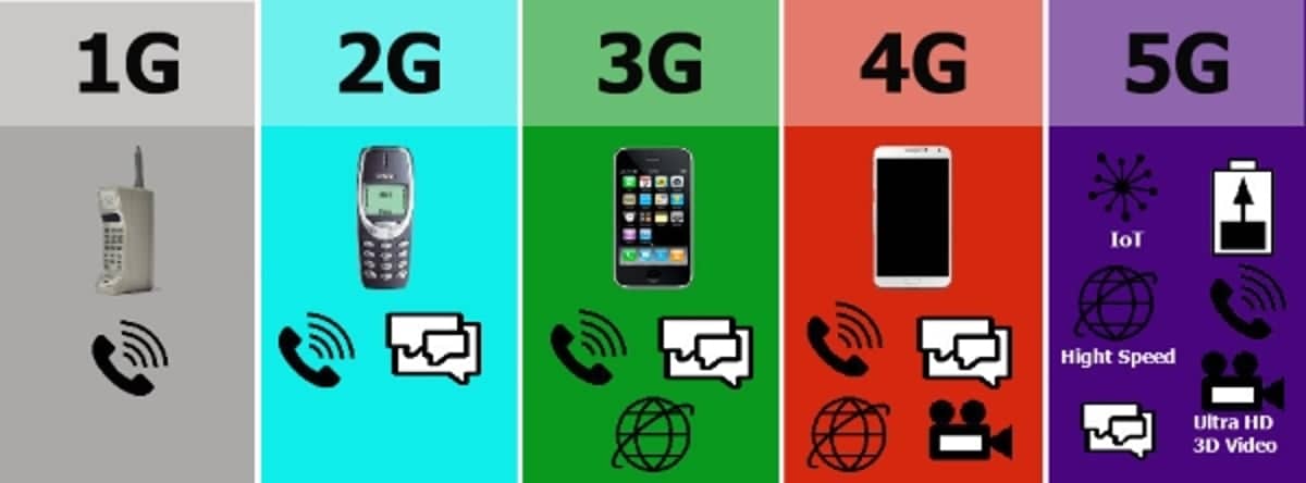 Understanding Cellular Networks Everything You Need to Know