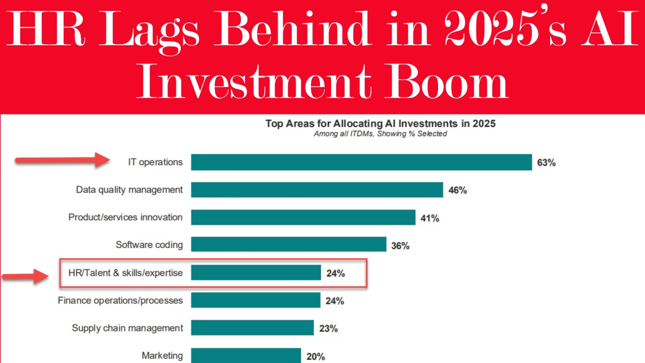 Top AI Investors in 2025
