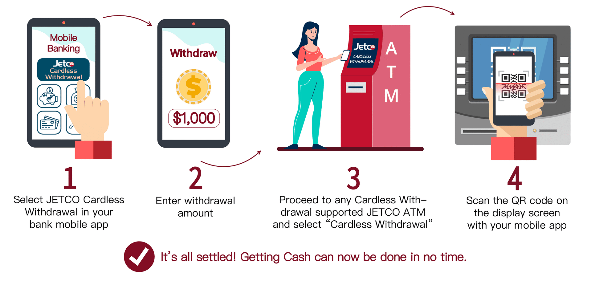 Cardless ATM Near Me: Everything You Need to Know
