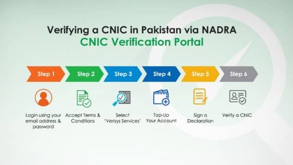 CNIC Information System Lookup: Check Details Online 2025-26