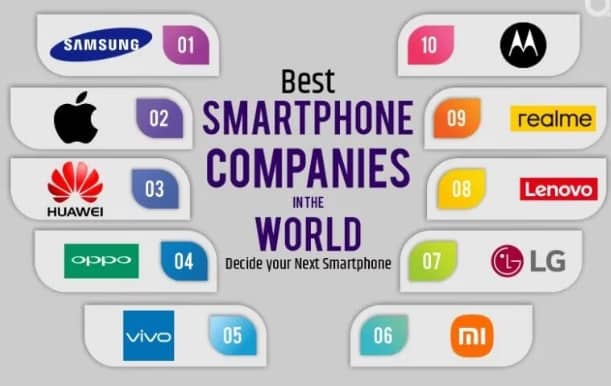 Top Mobile Phone Companies A Look at the Most Popular Brands