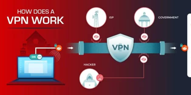 Top VPN for Streaming and Media Devices