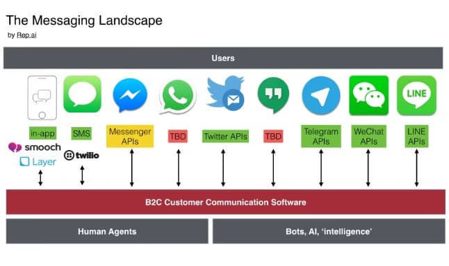 Google Reports Over 1 Billion RCS Messages Sent Daily in the U.S.