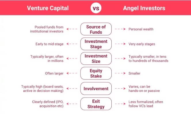 Advantages vs Disadvantages of Venture Capital: Is It the Right Choice for Your Business?