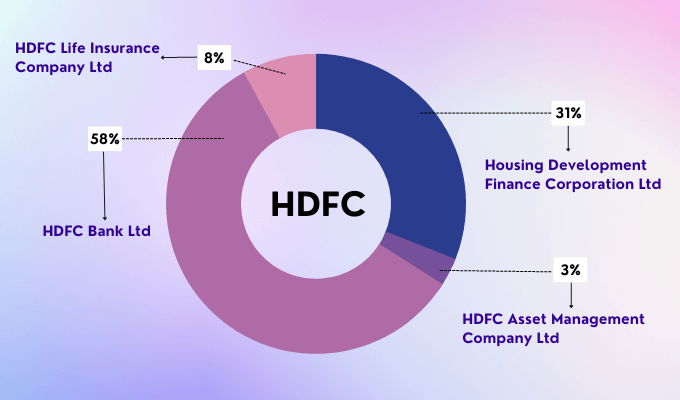 Housing Development Finance Corporation