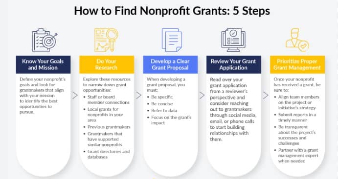 How to Get a Startup Business Loan with No Money: A Beginner’s Guide