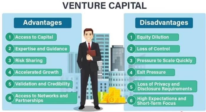 Advantages vs Disadvantages of Venture Capital: Is It the Right Choice for Your Business?
