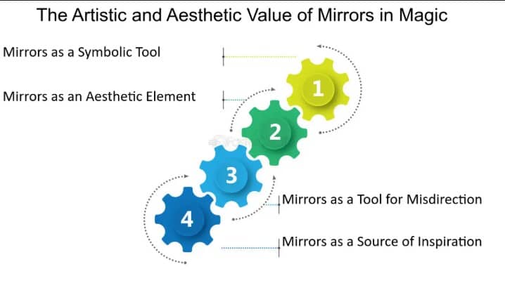 Magic Mirror: Reflections of Power