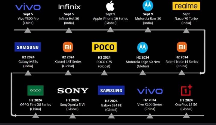  Top 10 Mobile Phone Carriers: Plans, Coverage & Reviews
