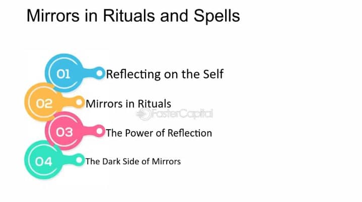 Magic Mirror: Reflections of Power