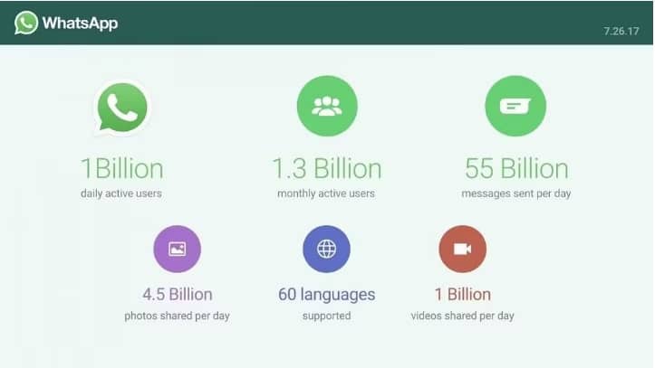 Google Reports Over 1 Billion RCS Messages Sent Daily in the U.S.