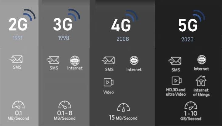 Understanding Cellular Networks Everything You Need to Know