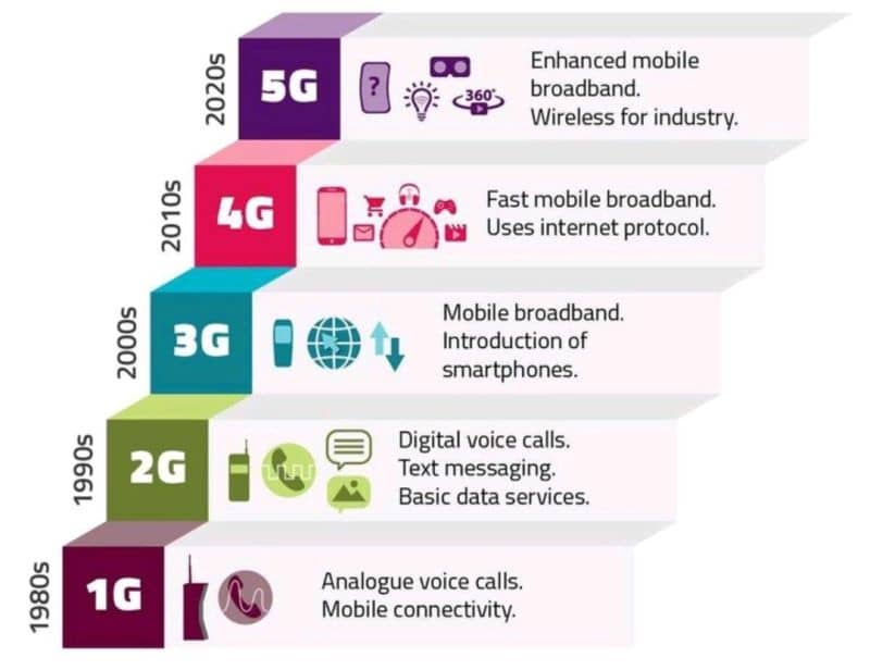 Understanding Cellular Networks Everything You Need to Know