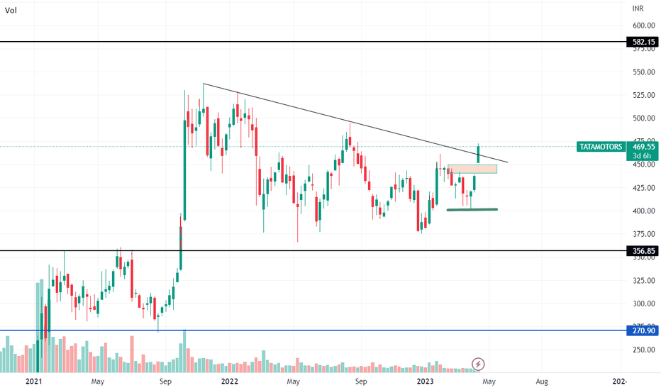 tata motors dvr share rate analysis
